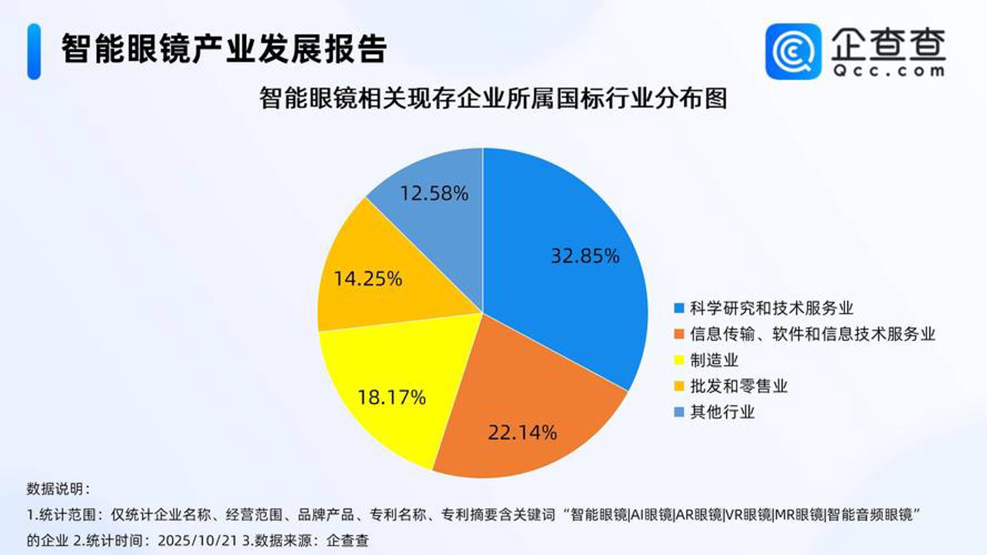 骄阳数码评测